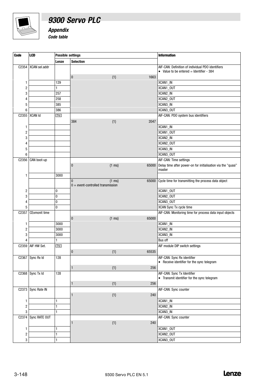 9300 servo plc, Appendix, 6 code table | Lenze DDS Target 9300 Servo PLC V8.x User Manual | Page 154 / 169