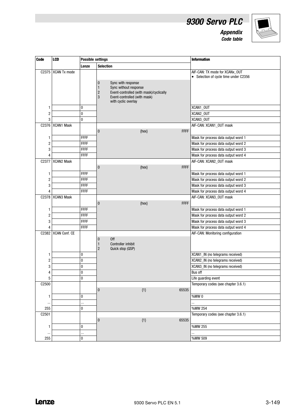 9300 servo plc, Appendix, 6 code table | Lenze DDS Target 9300 Servo PLC V8.x User Manual | Page 155 / 169