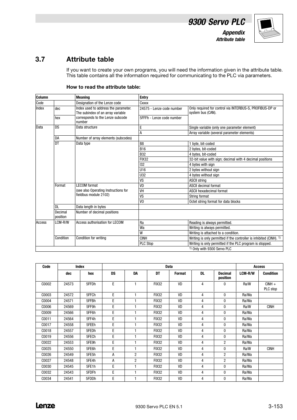 Attribute table, 9300 servo plc, 7 attribute table | Appendix | Lenze DDS Target 9300 Servo PLC V8.x User Manual | Page 159 / 169