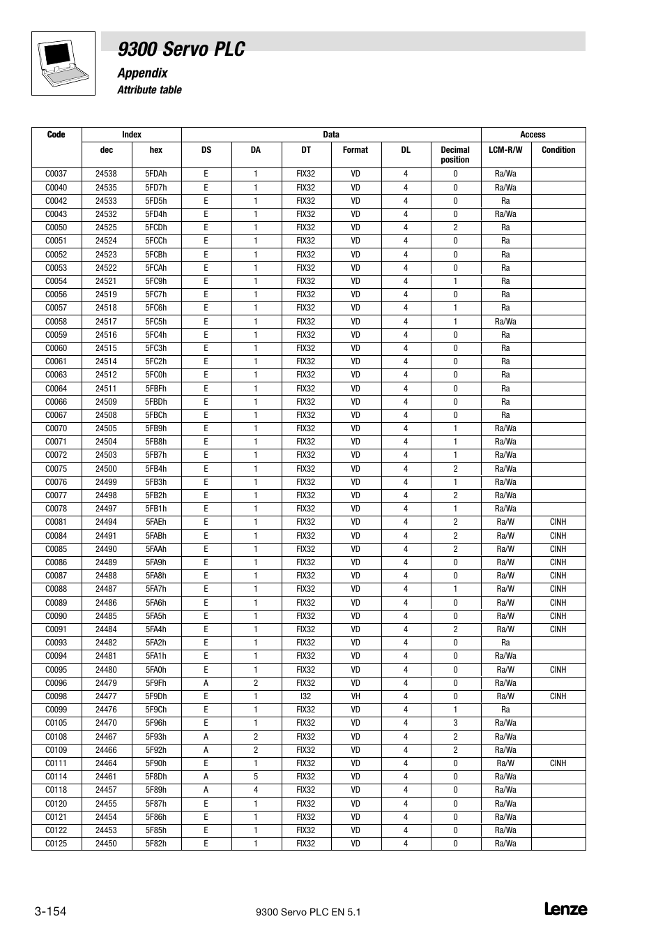 9300 servo plc, Appendix, 7 attribute table | Lenze DDS Target 9300 Servo PLC V8.x User Manual | Page 160 / 169