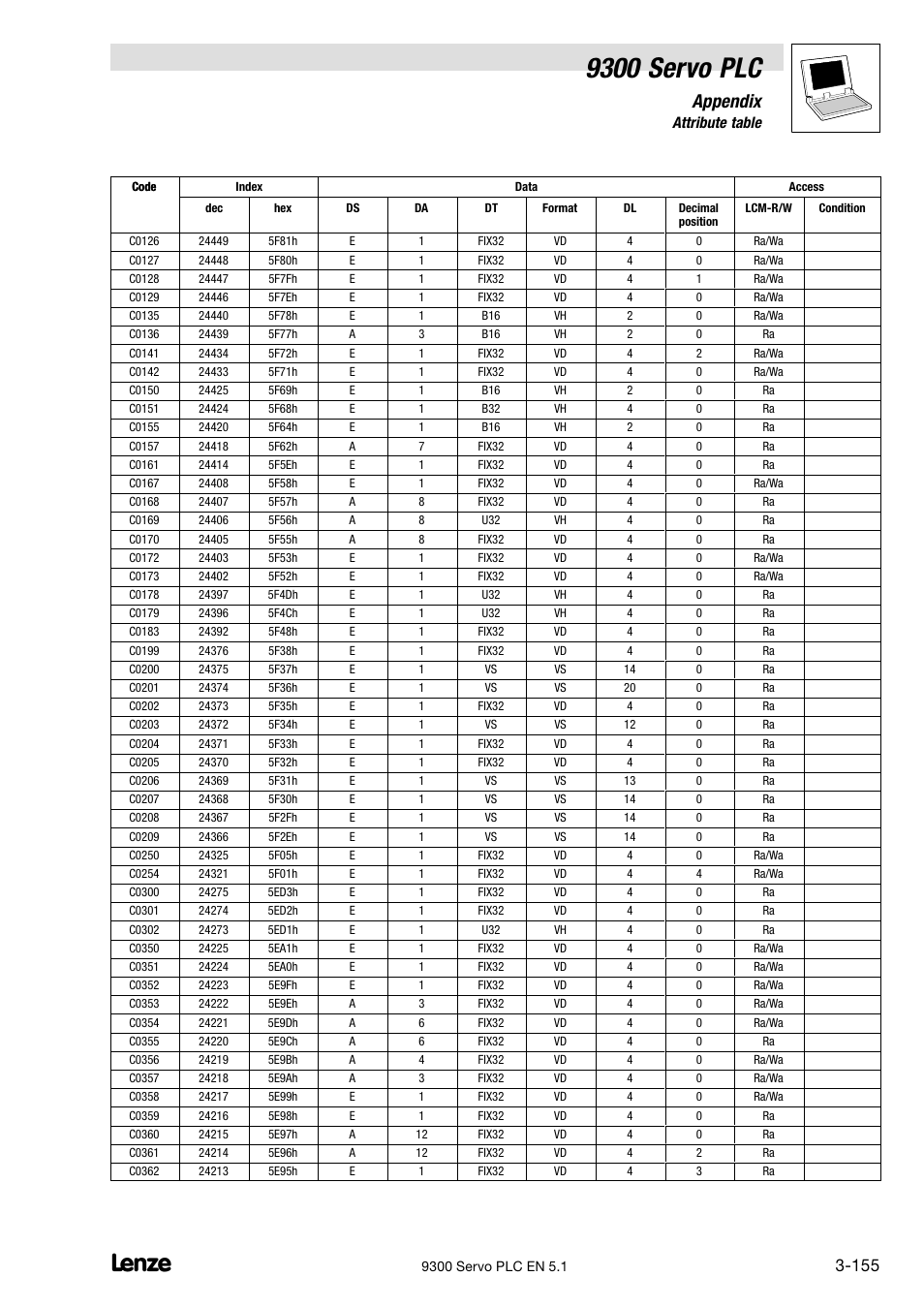 9300 servo plc, Appendix, 7 attribute table | Lenze DDS Target 9300 Servo PLC V8.x User Manual | Page 161 / 169