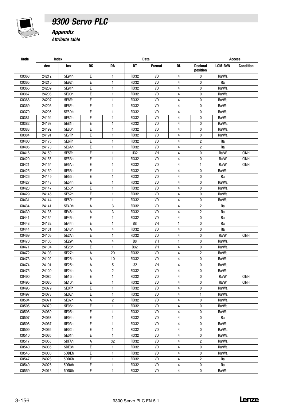 9300 servo plc, Appendix | Lenze DDS Target 9300 Servo PLC V8.x User Manual | Page 162 / 169