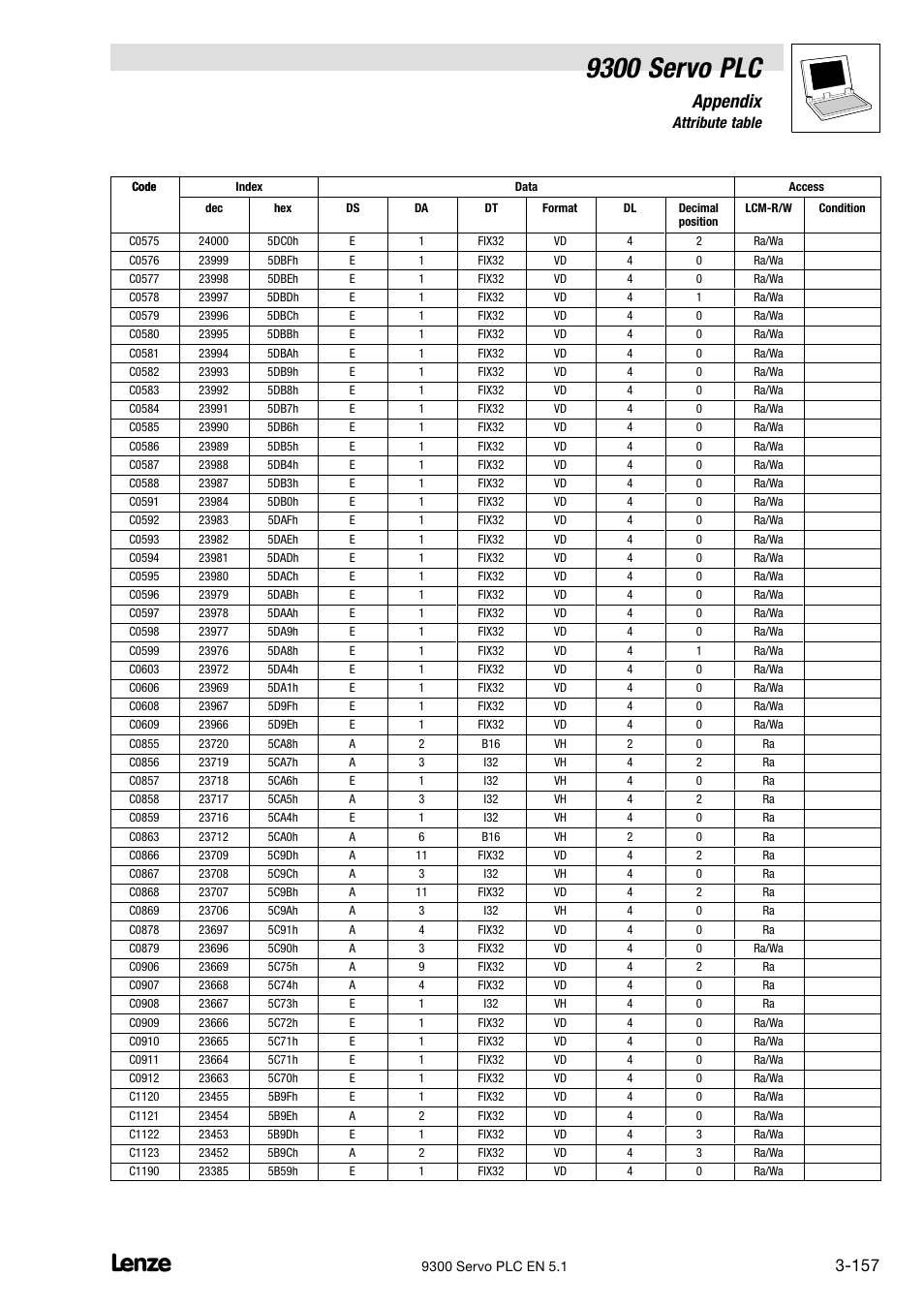 9300 servo plc, Appendix | Lenze DDS Target 9300 Servo PLC V8.x User Manual | Page 163 / 169