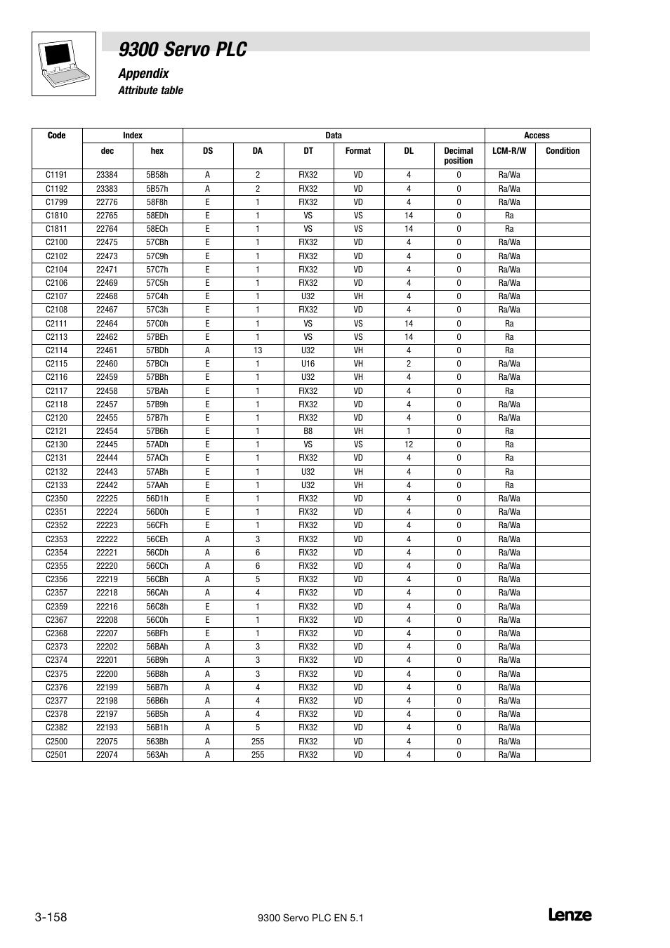 9300 servo plc, Appendix, 7 attribute table | Lenze DDS Target 9300 Servo PLC V8.x User Manual | Page 164 / 169