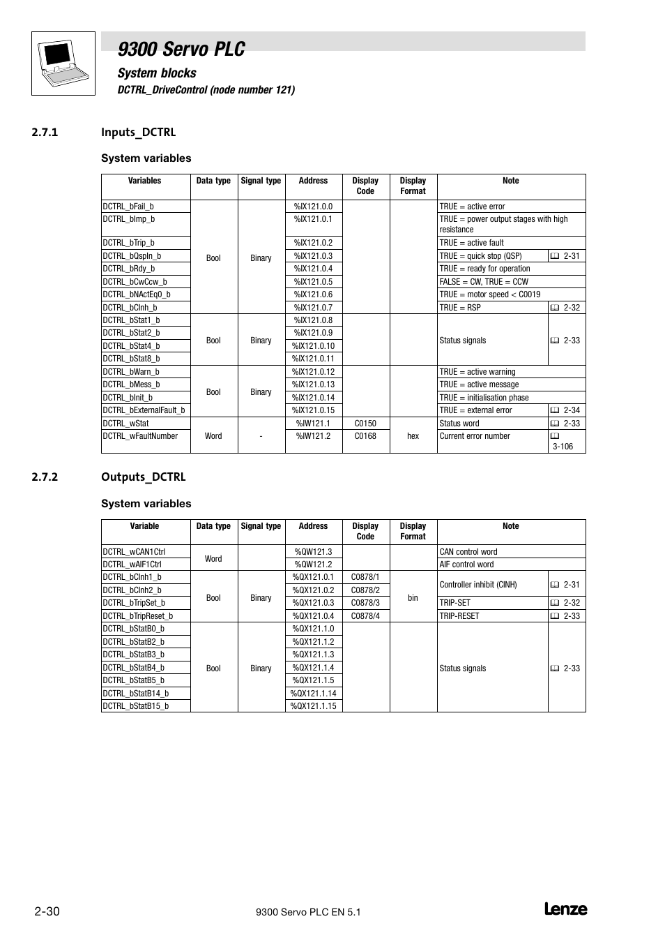 Inputs_dctrl, Outputs_dctrl, 9300 servo plc | System blocks, 1 inputs_dctrl, 2 outputs_dctrl, 7 dctrl_drivecontrol (node number 121), System variables | Lenze DDS Target 9300 Servo PLC V8.x User Manual | Page 36 / 169