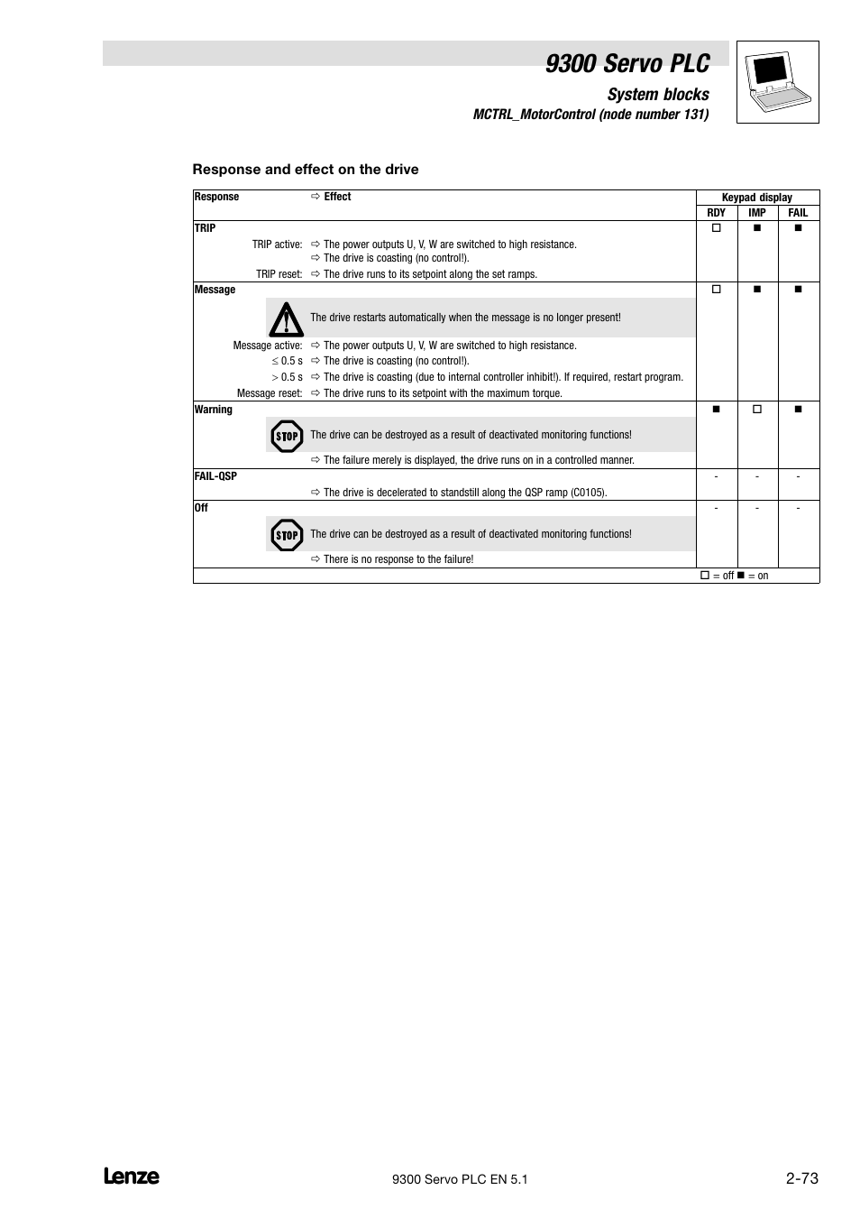 9300 servo plc, System blocks | Lenze DDS Target 9300 Servo PLC V8.x User Manual | Page 79 / 169