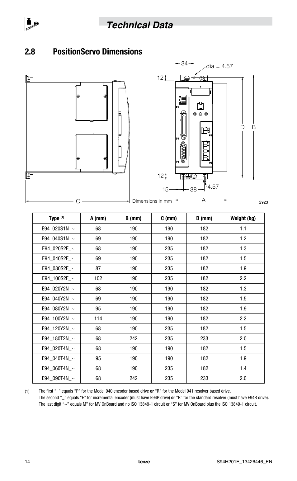 Technical data, 8 positionservo dimensions | Lenze E94P PositionServo with MVOB User Manual | Page 16 / 102