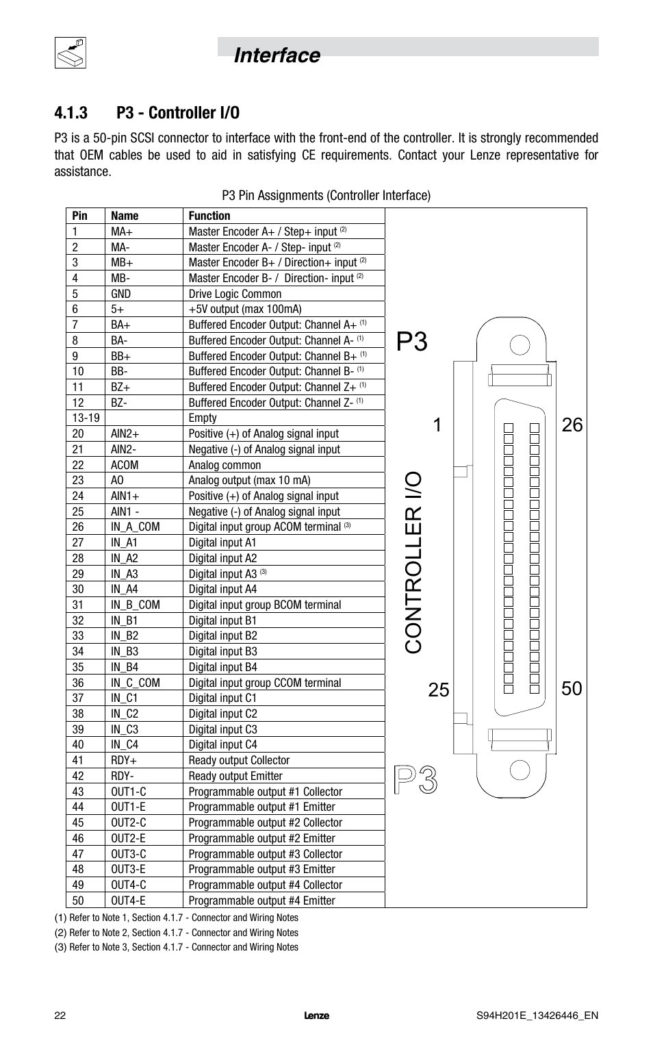 Controller i/o, Interface, 3 p3 - controller i/o | Lenze E94P PositionServo with MVOB User Manual | Page 24 / 102