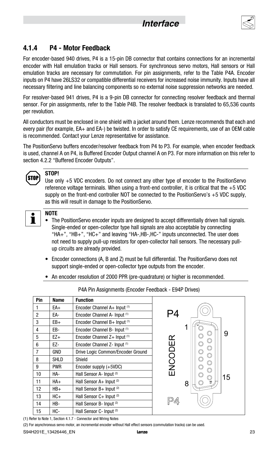 Interface, Encoder, 4 p4 - motor feedback | Lenze E94P PositionServo with MVOB User Manual | Page 25 / 102