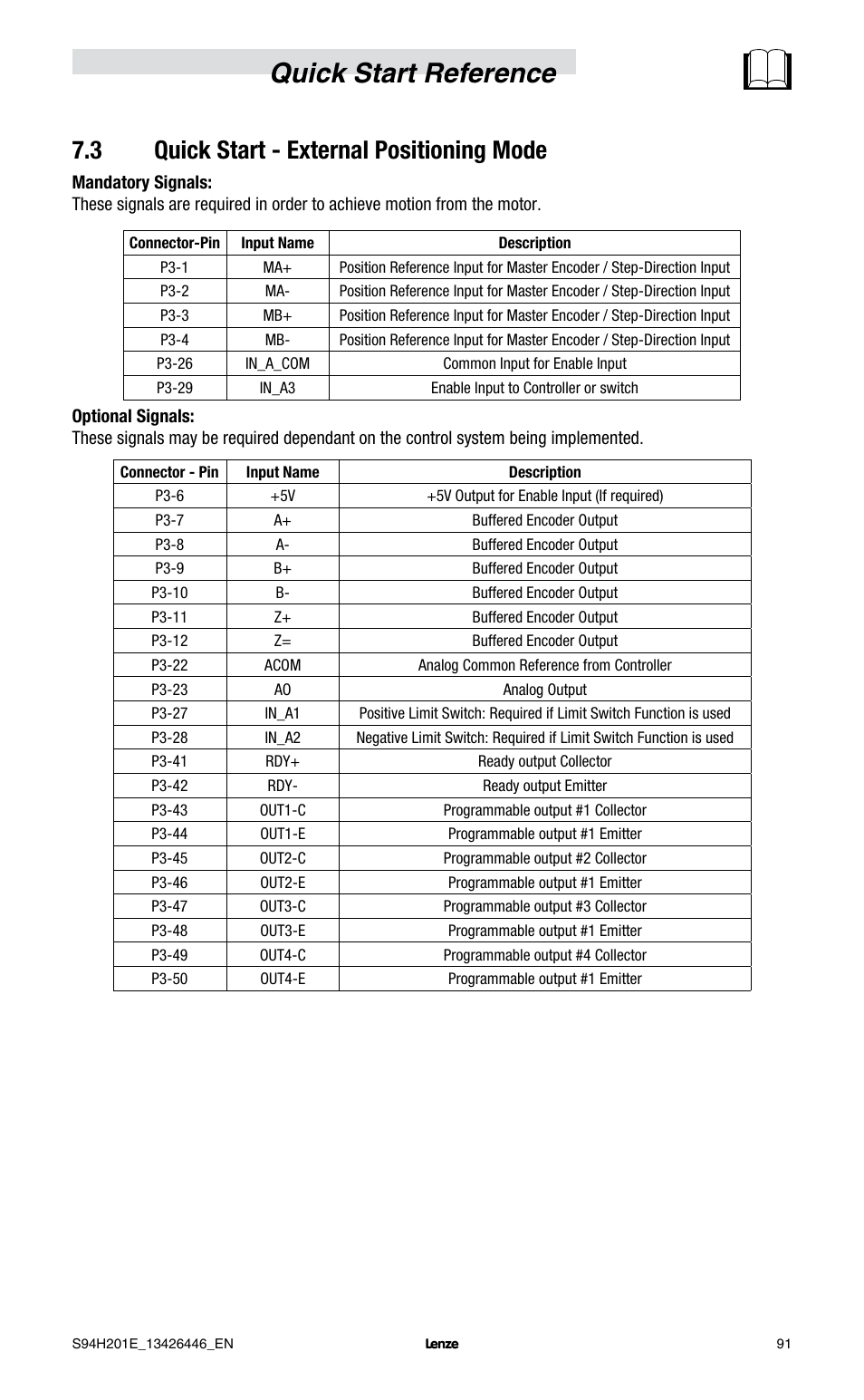 Quick start reference, 3 quick start - external positioning mode | Lenze E94P PositionServo with MVOB User Manual | Page 93 / 102