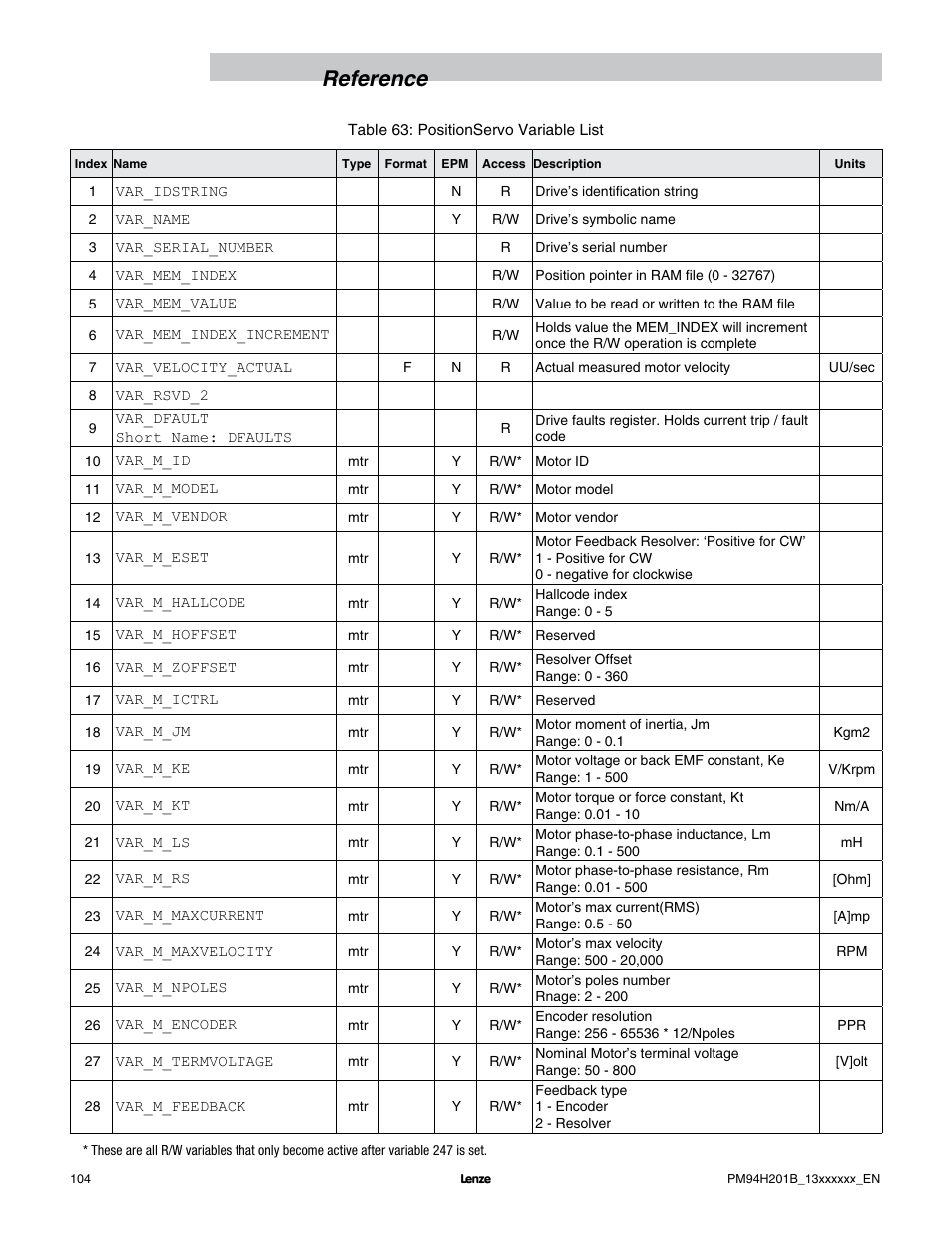 Reference | Lenze E94P PositionServo with MVOB User Manual | Page 106 / 140