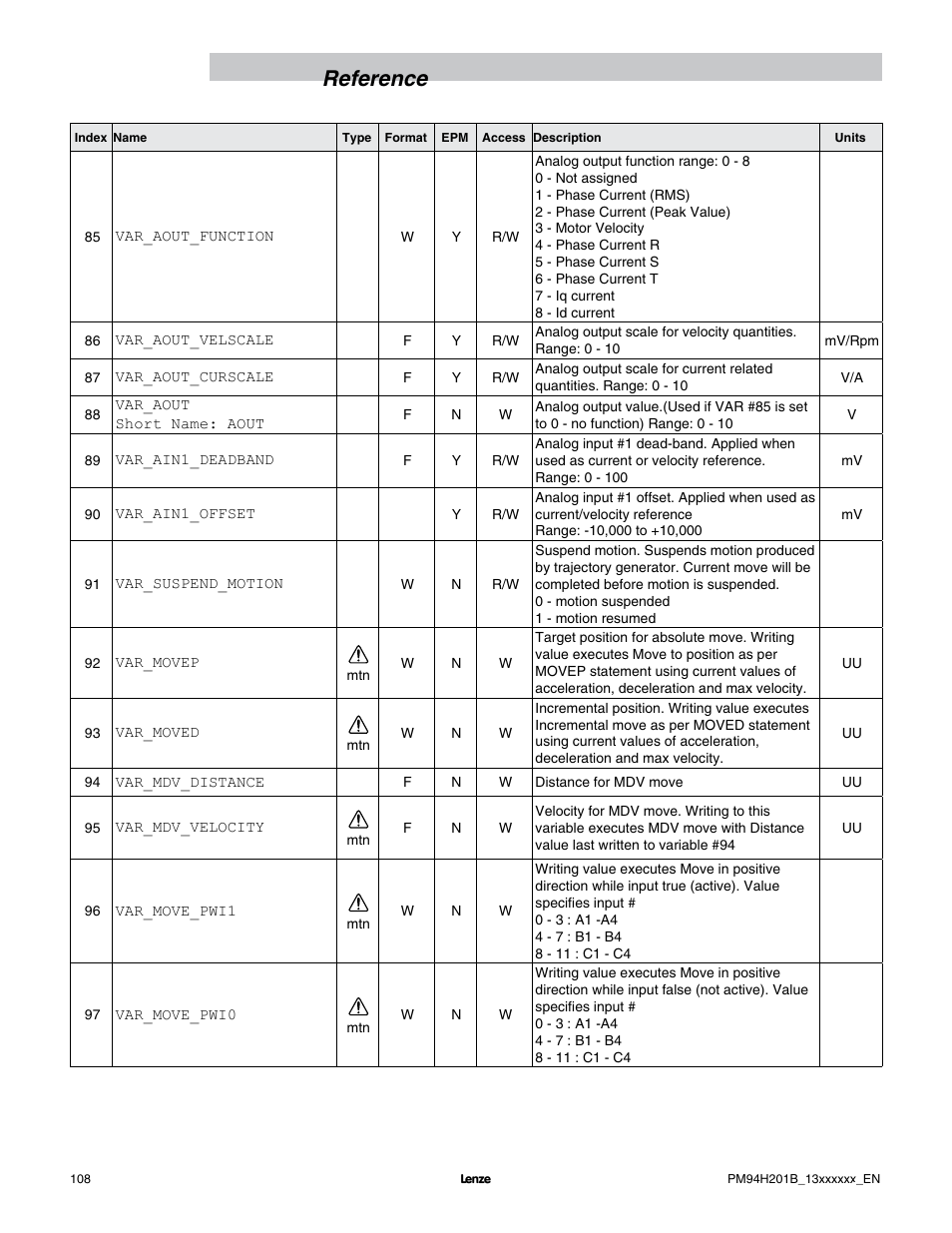 Reference | Lenze E94P PositionServo with MVOB User Manual | Page 110 / 140