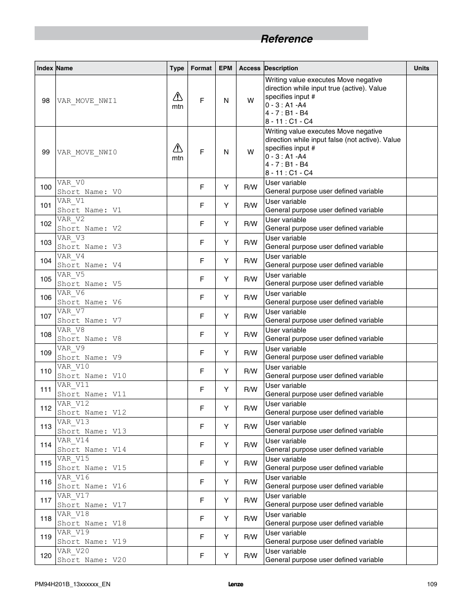 Reference | Lenze E94P PositionServo with MVOB User Manual | Page 111 / 140