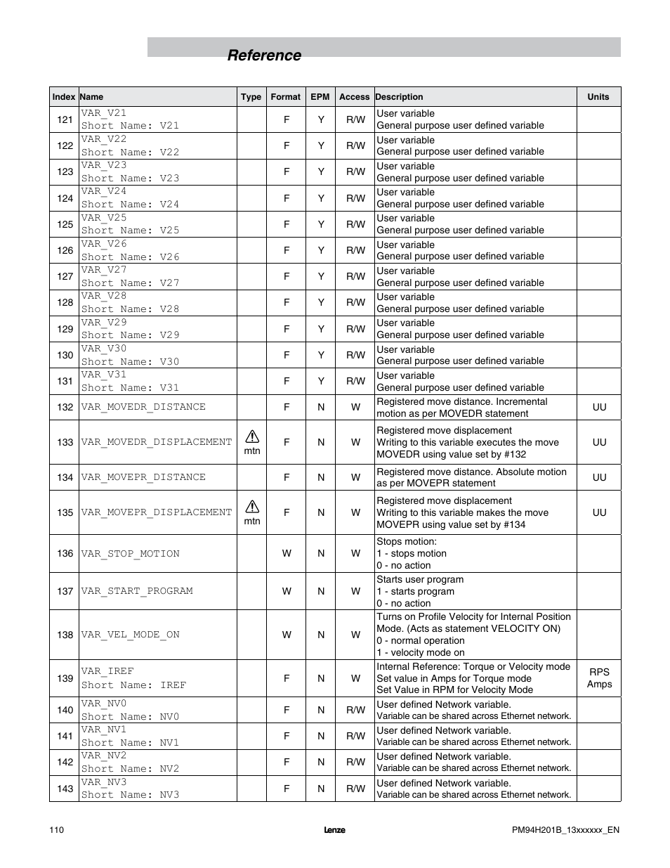 Reference | Lenze E94P PositionServo with MVOB User Manual | Page 112 / 140