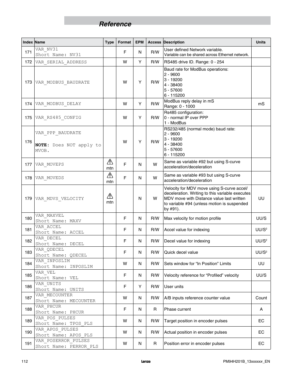 Reference | Lenze E94P PositionServo with MVOB User Manual | Page 114 / 140
