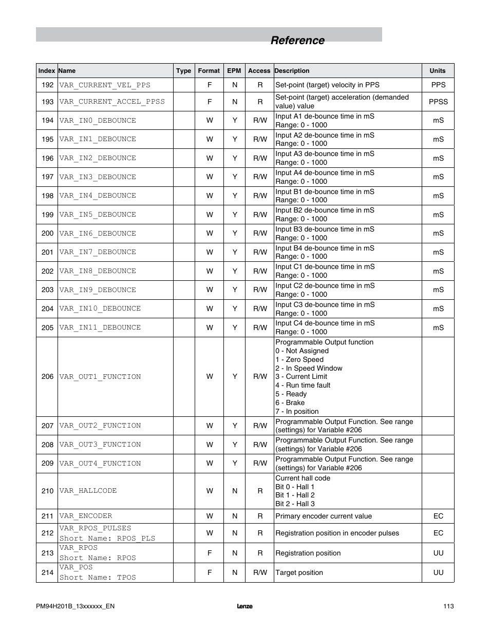 Reference | Lenze E94P PositionServo with MVOB User Manual | Page 115 / 140