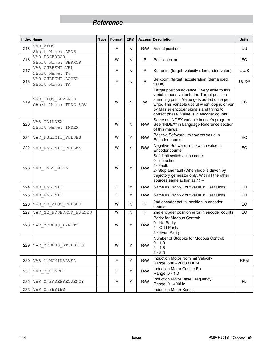 Reference | Lenze E94P PositionServo with MVOB User Manual | Page 116 / 140