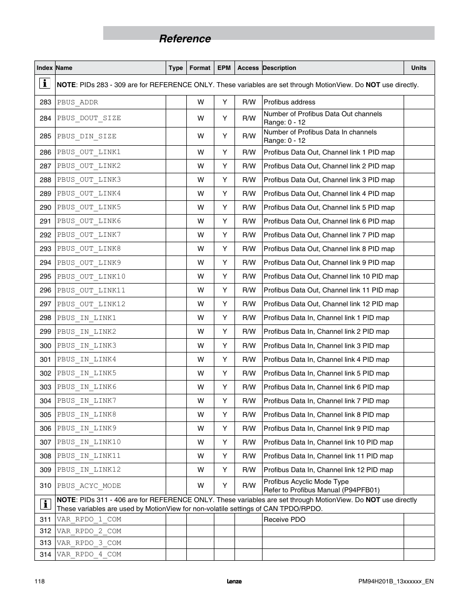 Reference | Lenze E94P PositionServo with MVOB User Manual | Page 120 / 140