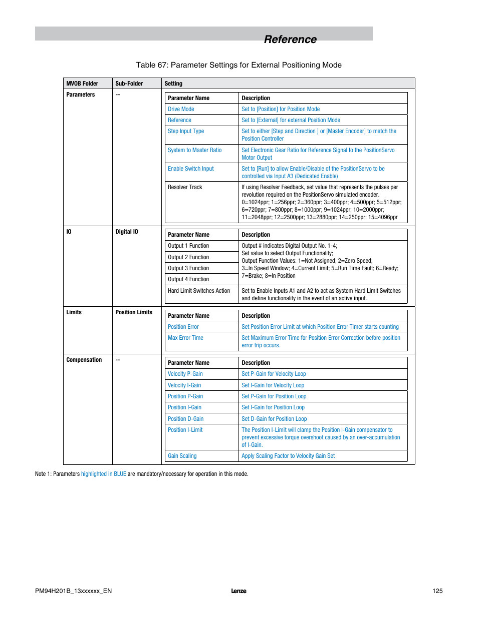Reference | Lenze E94P PositionServo with MVOB User Manual | Page 127 / 140