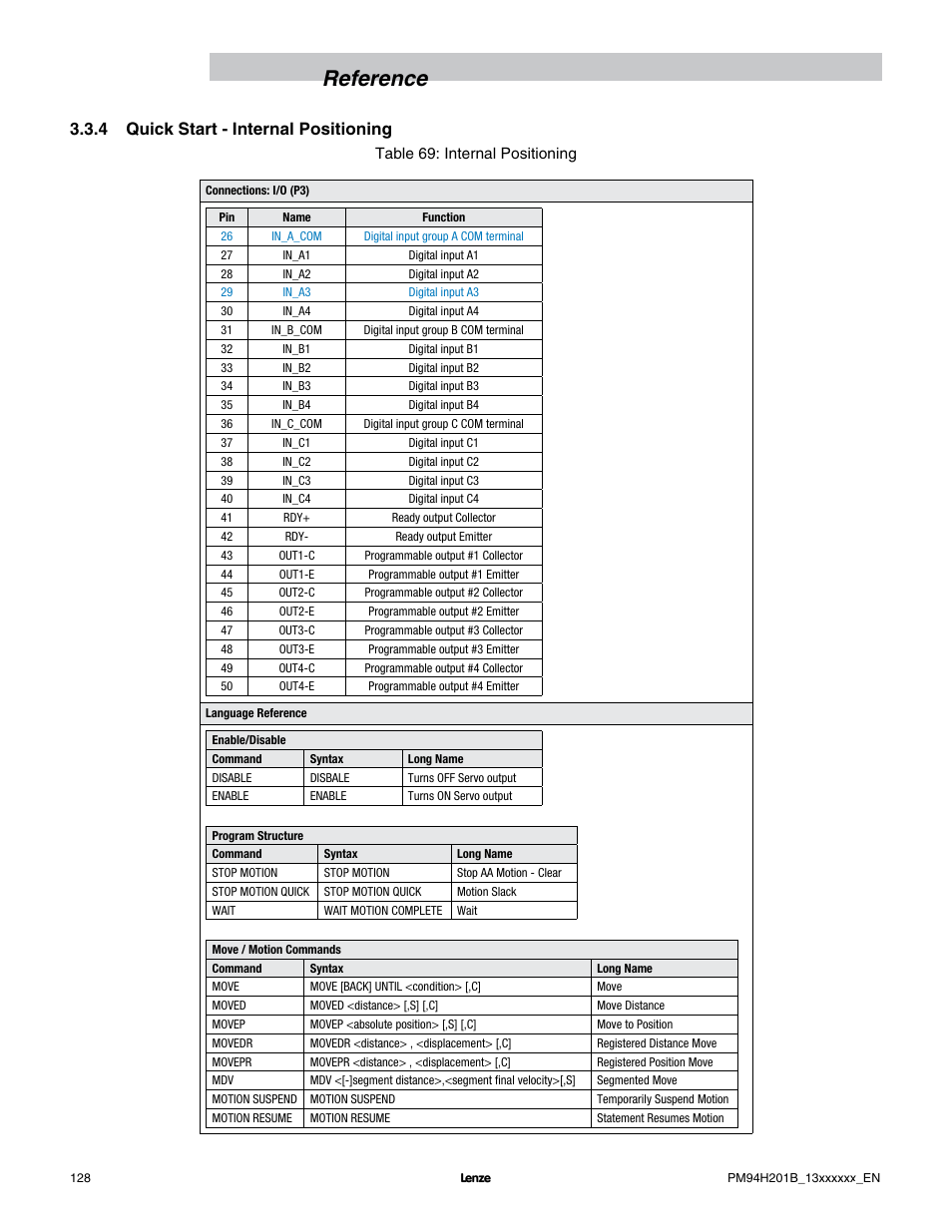 Reference, 4 quick start - internal positioning | Lenze E94P PositionServo with MVOB User Manual | Page 130 / 140
