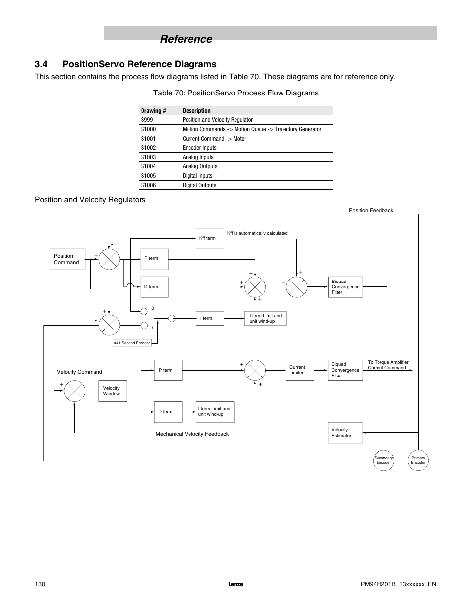Reference, 4 positionservo reference diagrams, Position and velocity regulators | Lenze E94P PositionServo with MVOB User Manual | Page 132 / 140