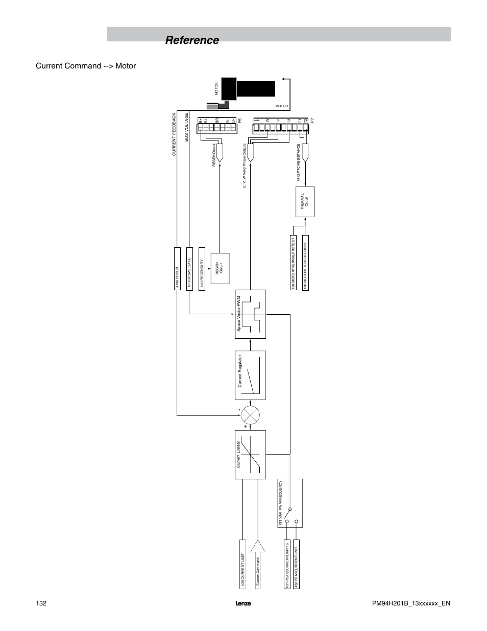 Reference, Current command --> motor | Lenze E94P PositionServo with MVOB User Manual | Page 134 / 140