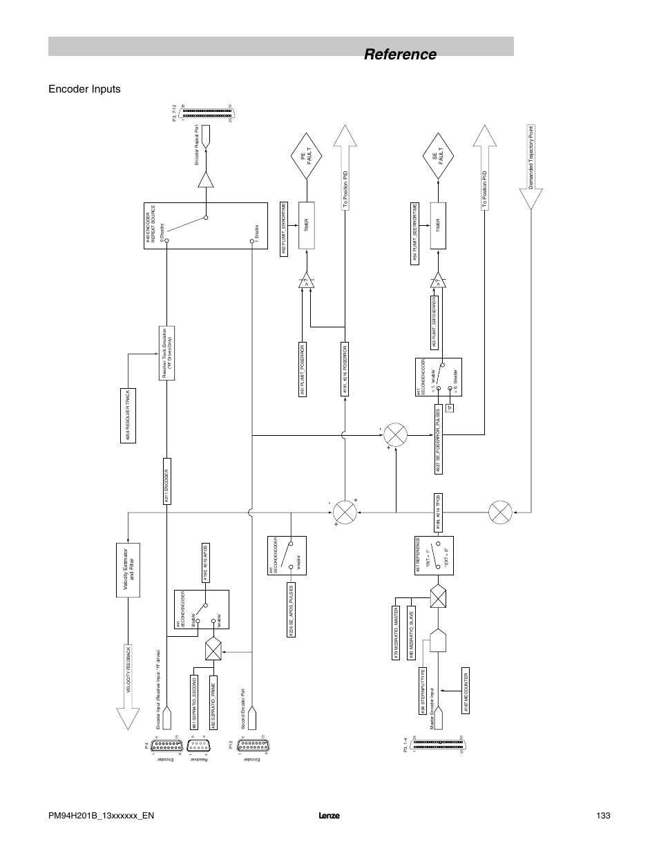 Reference, Encoder inputs | Lenze E94P PositionServo with MVOB User Manual | Page 135 / 140