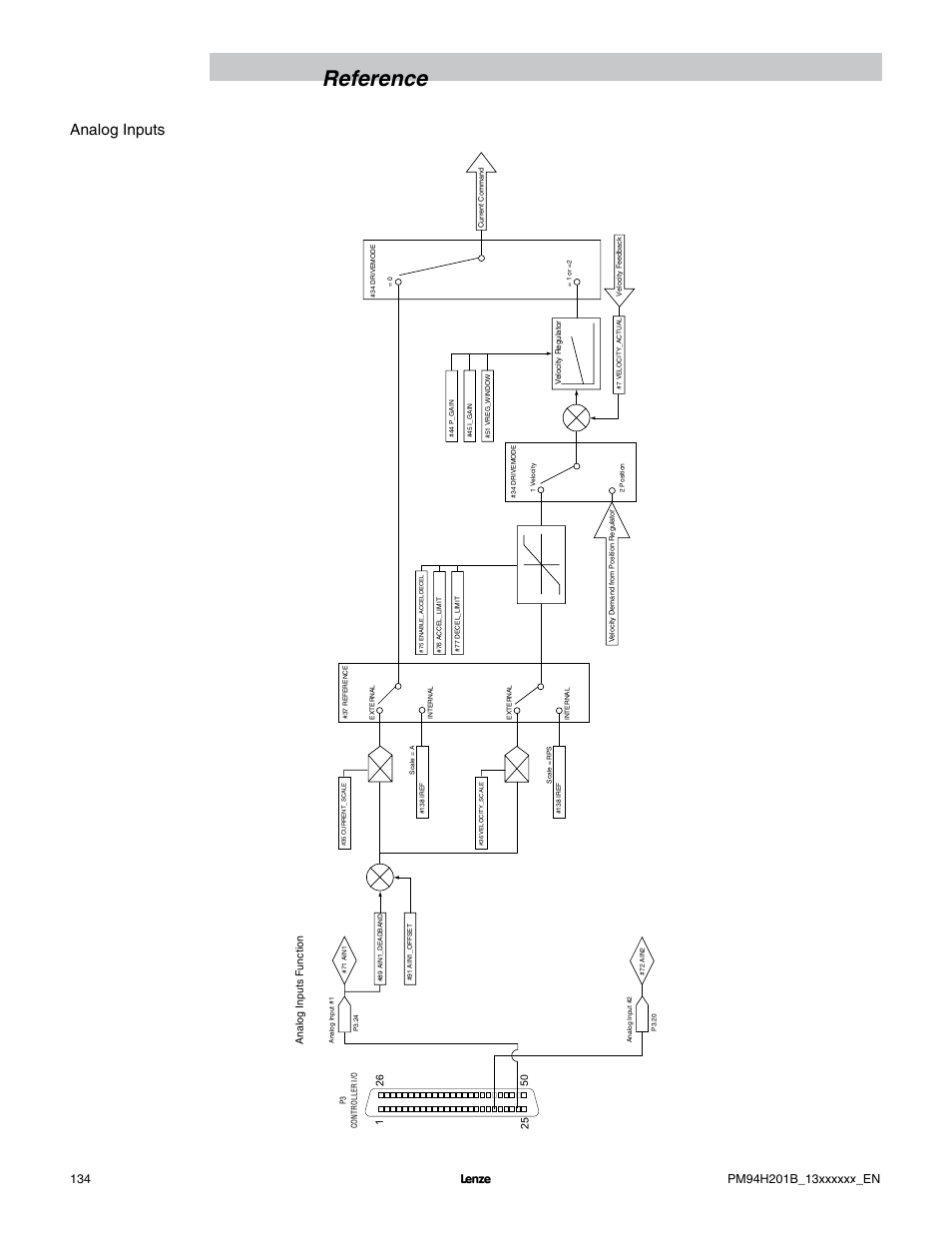 Reference, Analog inputs | Lenze E94P PositionServo with MVOB User Manual | Page 136 / 140