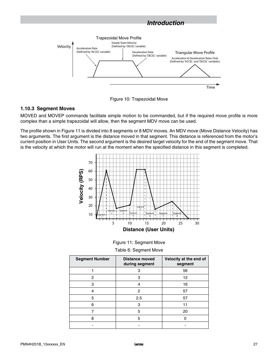 Introduction, 3 segment moves, Distance (user units) velocity (rps) | Lenze E94P PositionServo with MVOB User Manual | Page 29 / 140