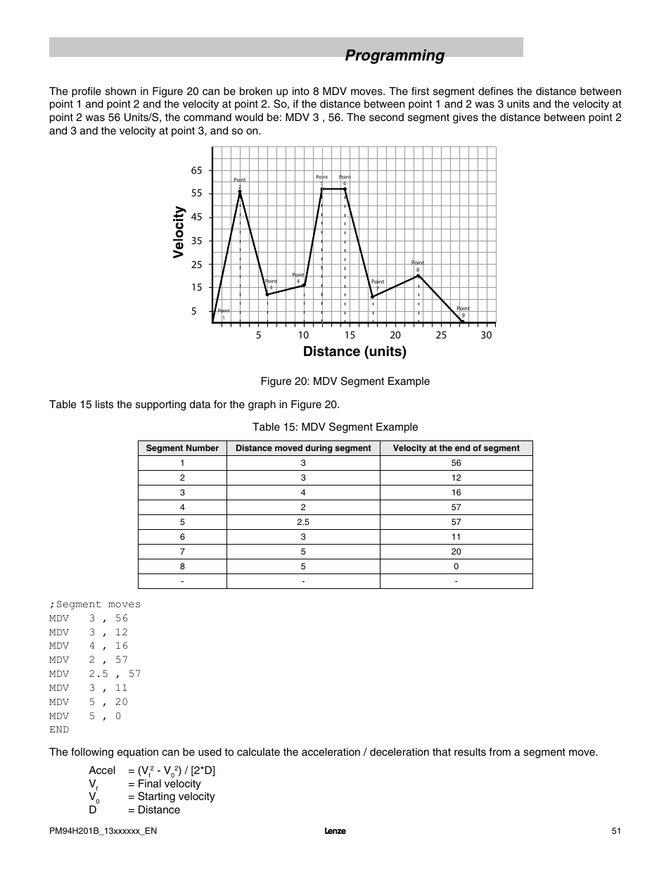 Programming, Distance (units) | Lenze E94P PositionServo with MVOB User Manual | Page 53 / 140