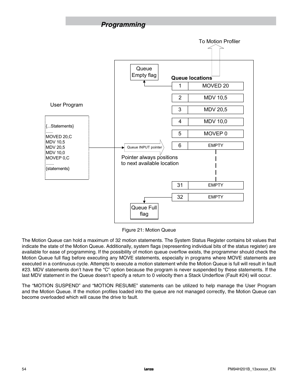 Programming | Lenze E94P PositionServo with MVOB User Manual | Page 56 / 140