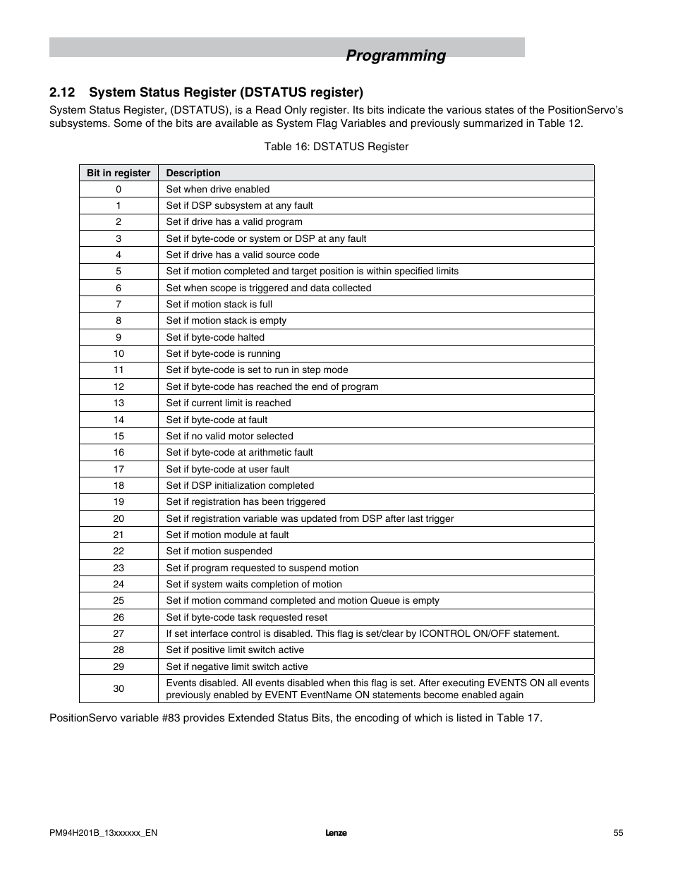 Programming, 12 system status register (dstatus register) | Lenze E94P PositionServo with MVOB User Manual | Page 57 / 140