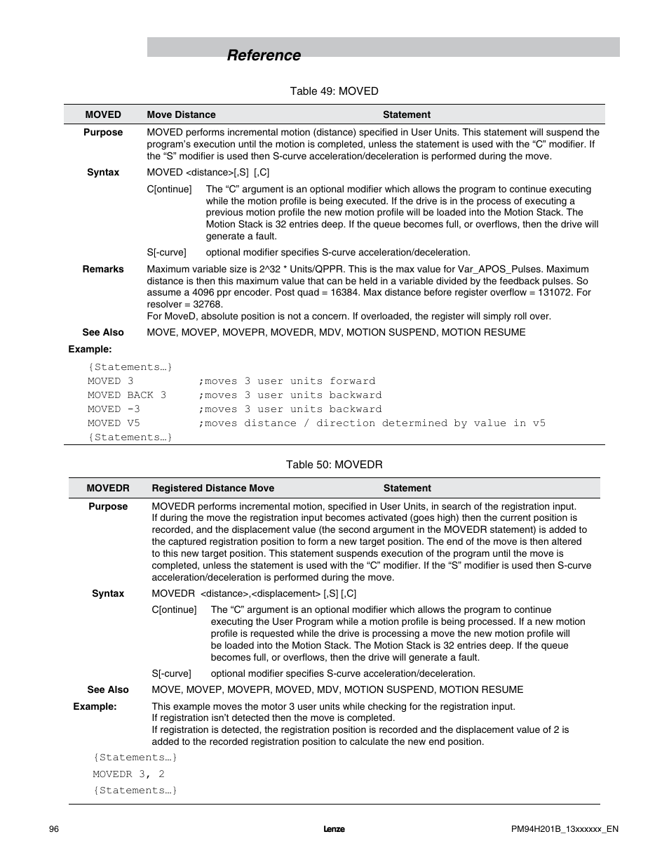 Reference | Lenze E94P PositionServo with MVOB User Manual | Page 98 / 140