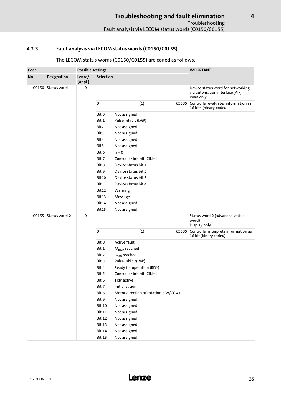 Troubleshooting and fault elimination | Lenze EVS93xx User Manual | Page 35 / 46