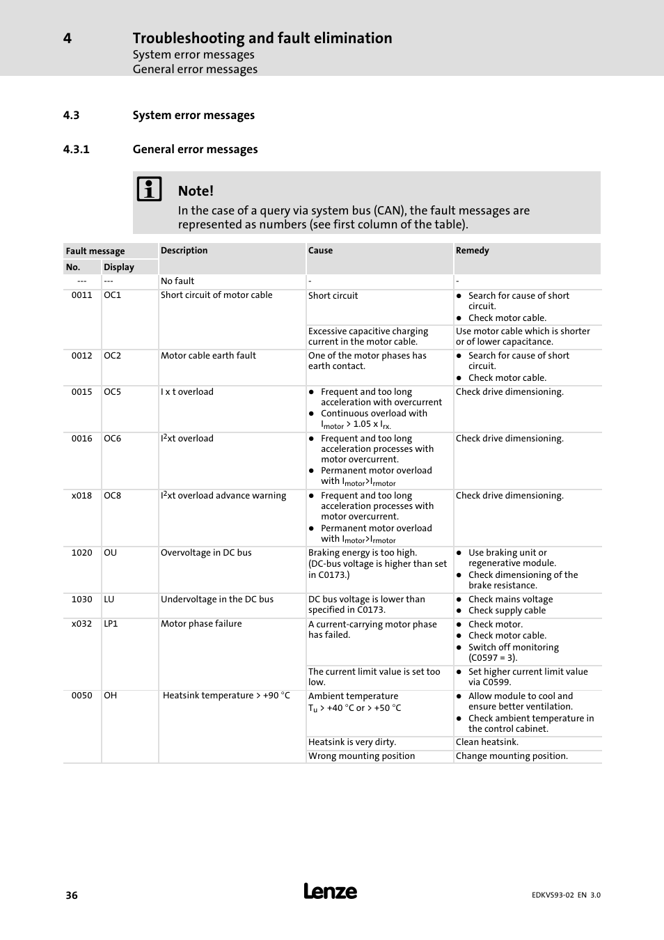 System error messages, General error messages, Troubleshooting and fault elimination | System error messages general error messages | Lenze EVS93xx User Manual | Page 36 / 46
