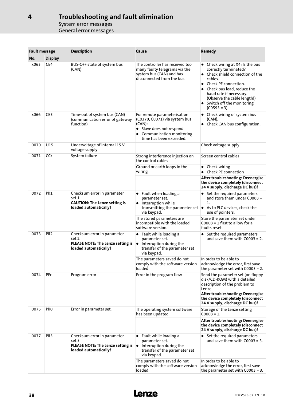 Troubleshooting and fault elimination, System error messages general error messages | Lenze EVS93xx User Manual | Page 38 / 46