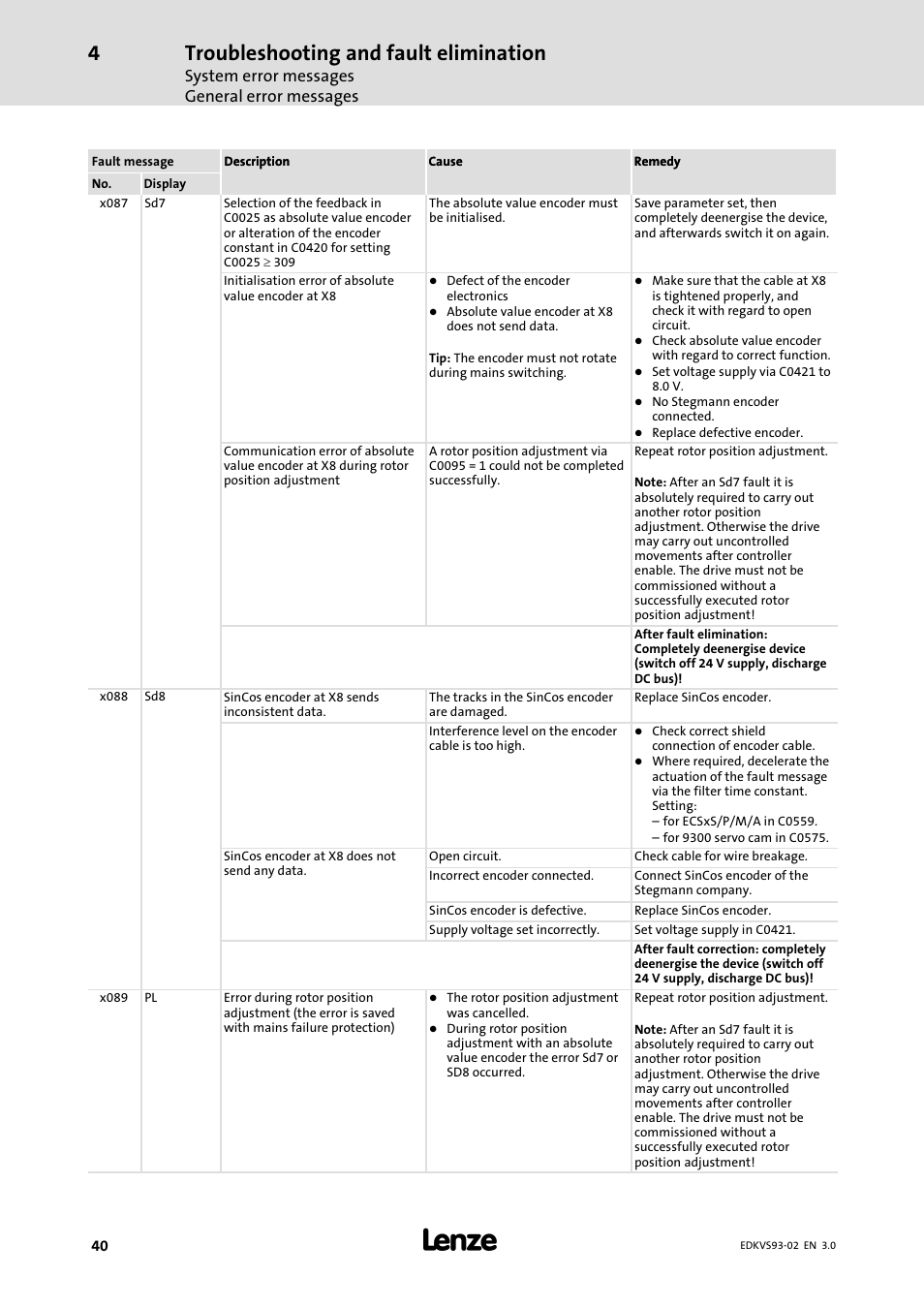 Troubleshooting and fault elimination | Lenze EVS93xx User Manual | Page 40 / 46