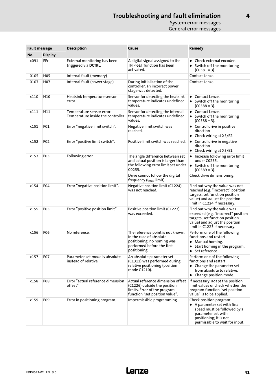 Troubleshooting and fault elimination, System error messages general error messages | Lenze EVS93xx User Manual | Page 41 / 46