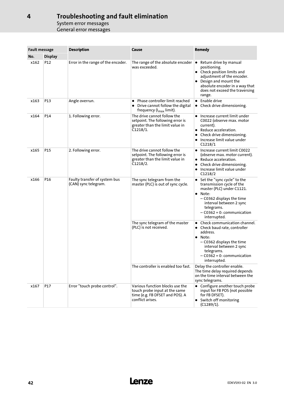 Troubleshooting and fault elimination, System error messages general error messages | Lenze EVS93xx User Manual | Page 42 / 46