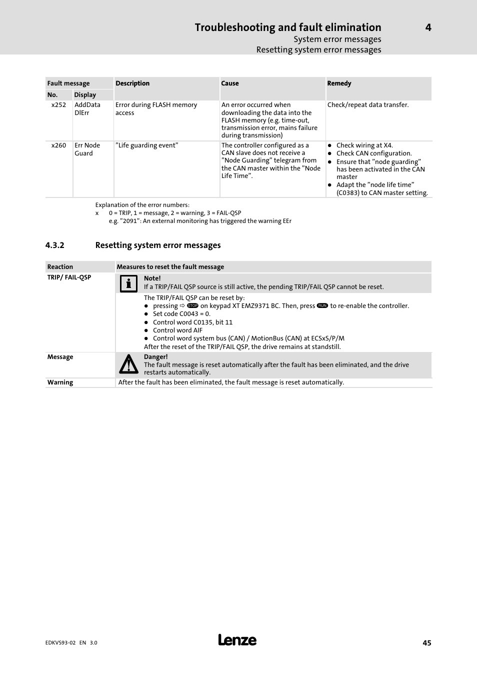 Resetting system error messages, Troubleshooting and fault elimination | Lenze EVS93xx User Manual | Page 45 / 46