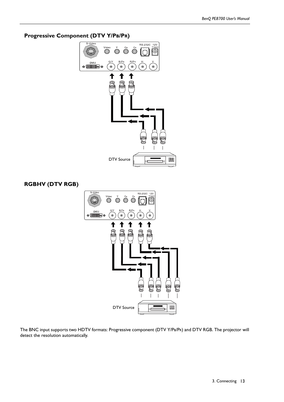 Progressive component (dtv y/pb/pr), Dtv source, Rgbhv (dtv rgb) | Progressive component (dtv y/p | BenQ PE8700 User Manual | Page 13 / 27