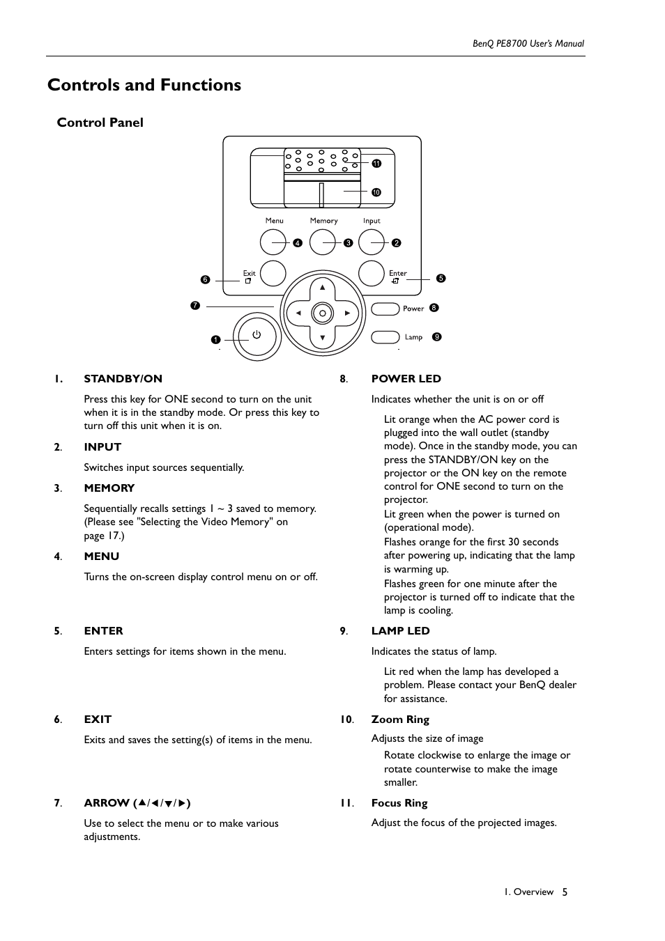 Controls and functions, Control panel, Zoom ring | Adjusts the size of image, Focus ring, Adjust the focus of the projected images | BenQ PE8700 User Manual | Page 5 / 27
