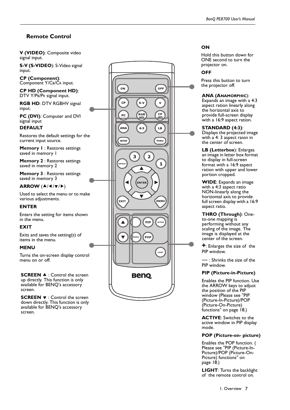 Press this button to turn the projector off, V (video): composite video signal input, S-v (s-video): s-video signal input | Cp (component): component y/cb/cr input, Cp hd (component hd): dtv y/pb/pr signal input, Rgb hd: dtv rgbhv signal input, Pc (dvi): computer and dvi signal input, Enlarges the size of the pip window, Shrinks the size of the pip window, Pip (picture-in-picture) | BenQ PE8700 User Manual | Page 7 / 27