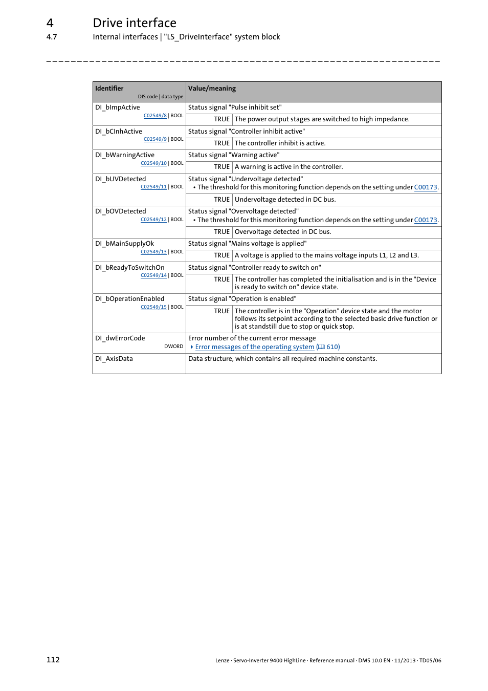 4drive interface | Lenze 9400 User Manual | Page 112 / 954