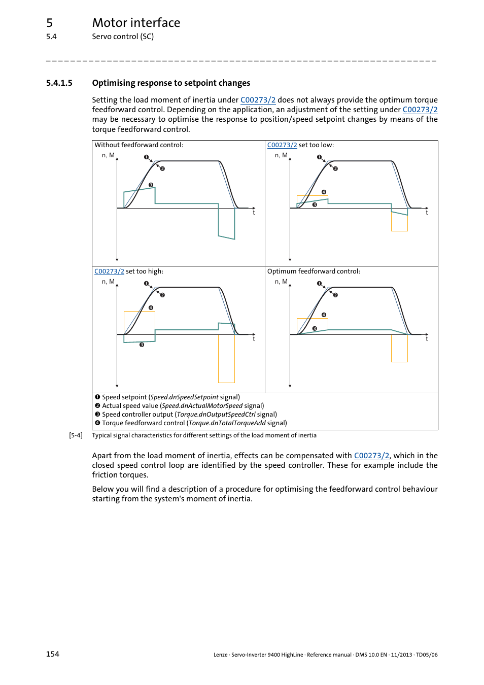 5 optimising response to setpoint changes, Optimising response to setpoint changes, 5motor interface | Lenze 9400 User Manual | Page 154 / 954