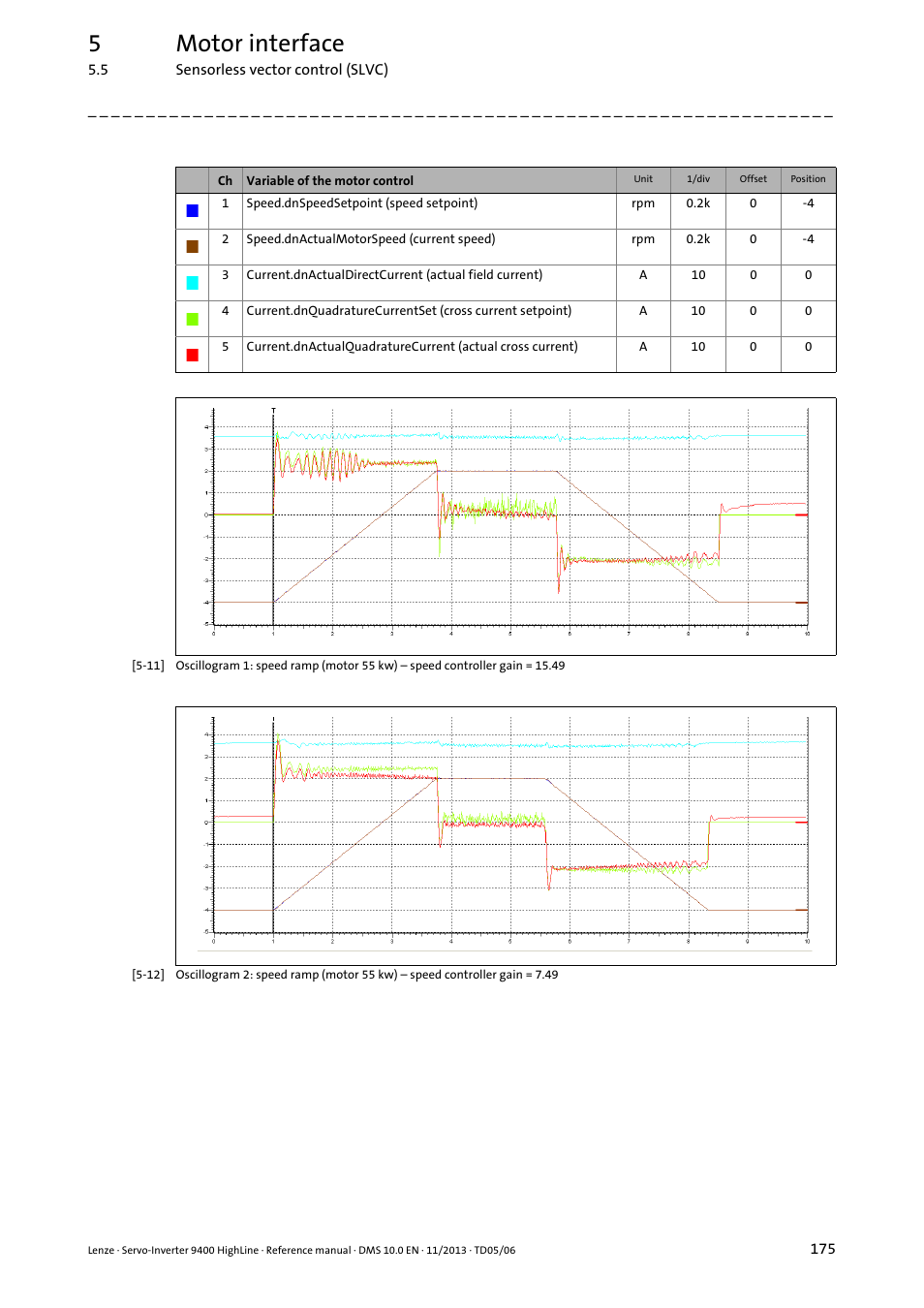 Picture, 5motor interface | Lenze 9400 User Manual | Page 175 / 954