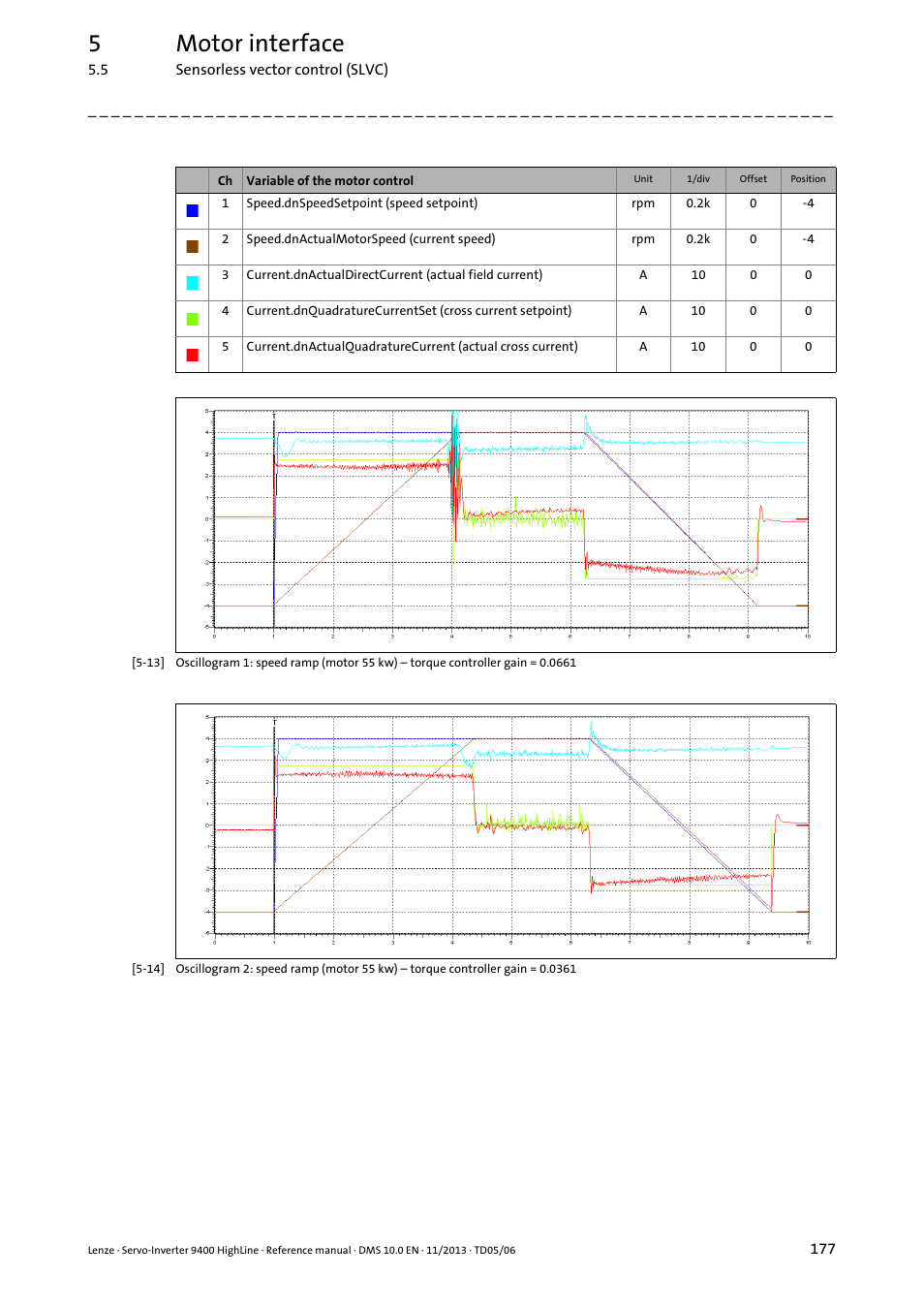 5motor interface | Lenze 9400 User Manual | Page 177 / 954