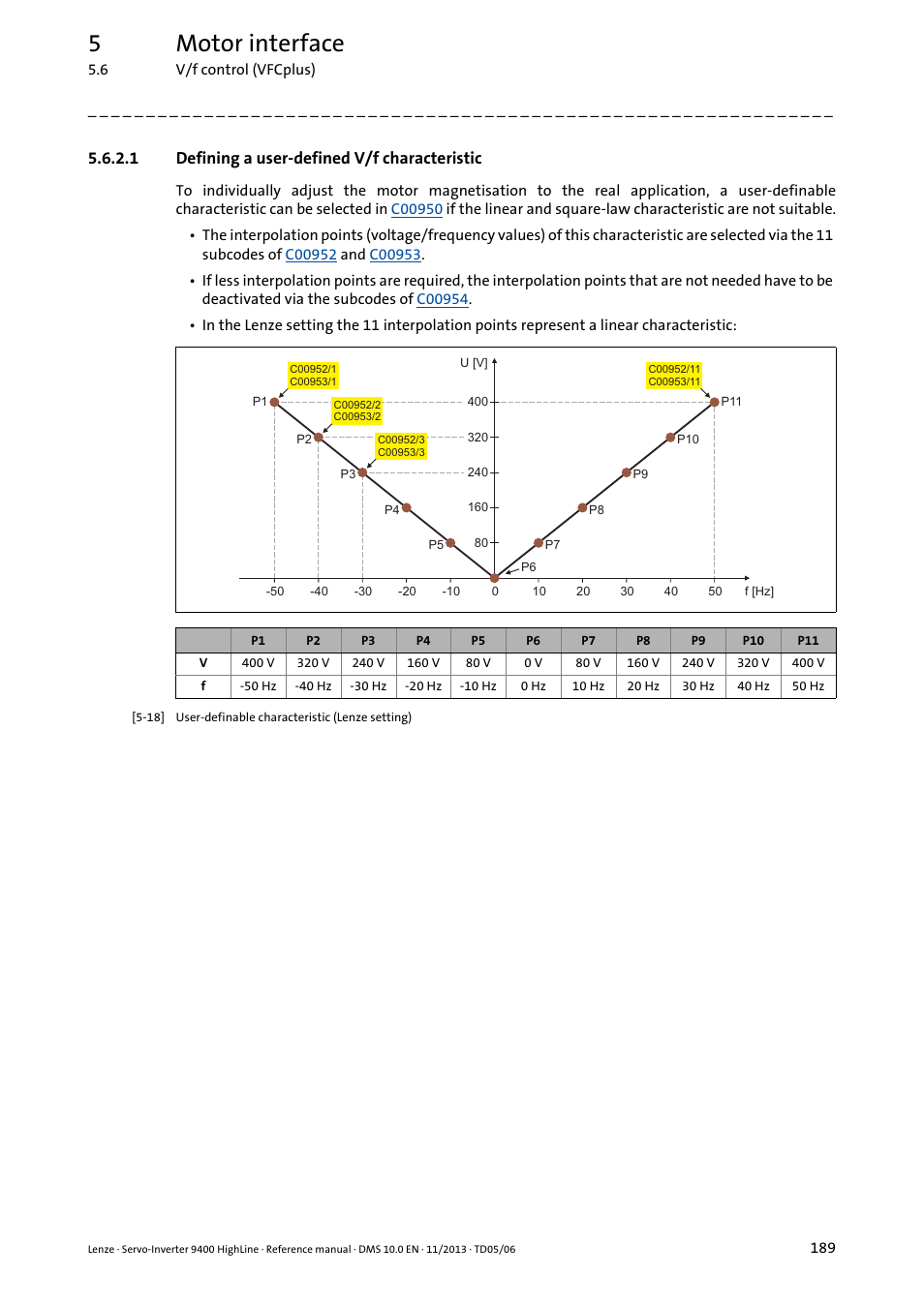 1 defining a user-defined v/f characteristic, Defining a user-defined v/f, Characteristic ( 189) | Defining a user-defined v/f characteristic, 5motor interface | Lenze 9400 User Manual | Page 189 / 954