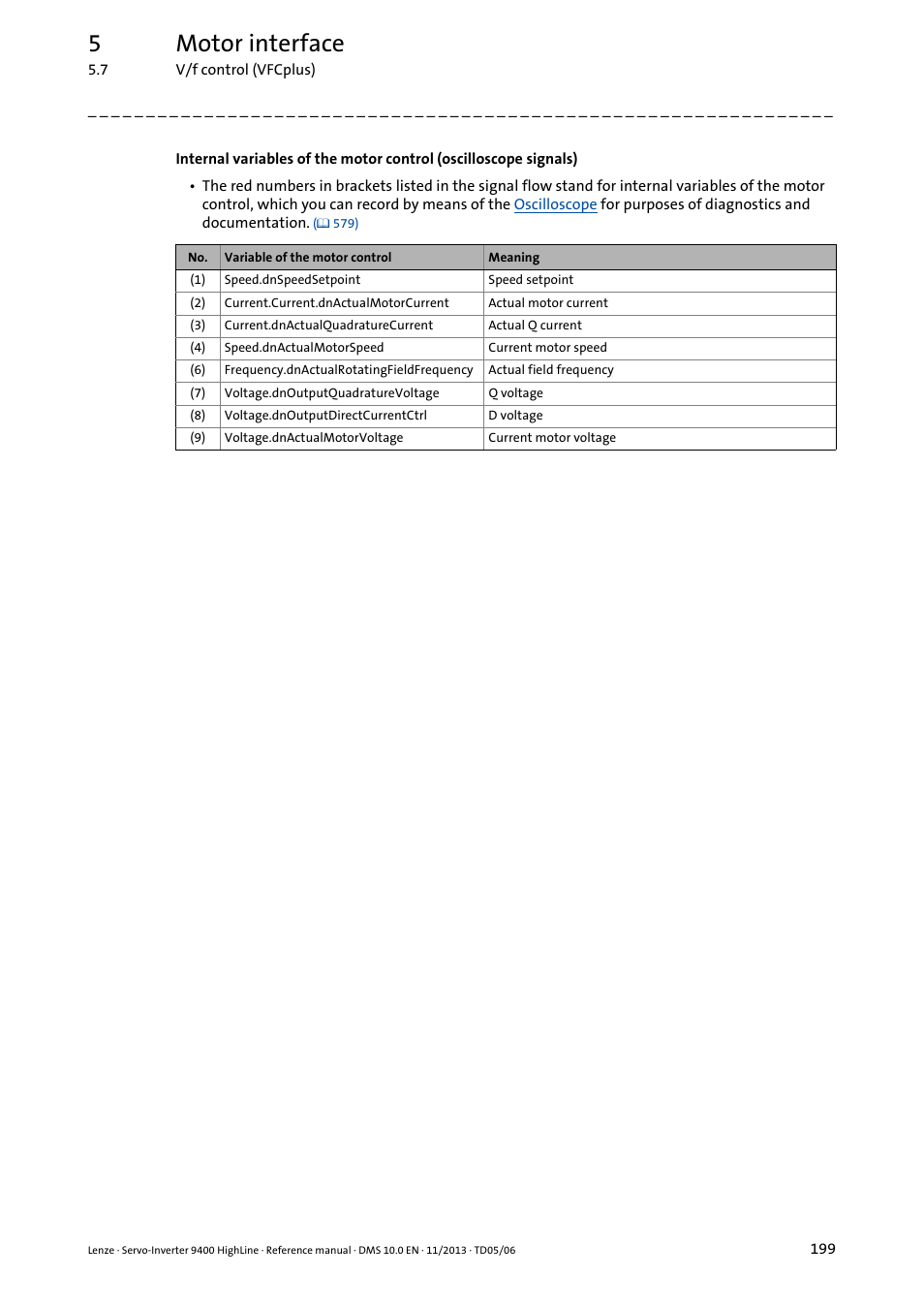 5motor interface | Lenze 9400 User Manual | Page 199 / 954