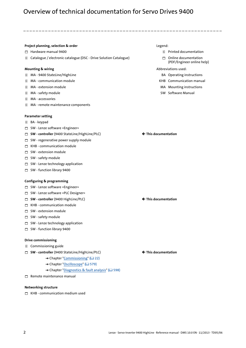 Lenze 9400 User Manual | Page 2 / 954